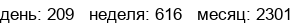 Счетчик посещений